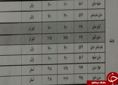 پرواز های دوشنبه 16 دی ماه فرودگاه های مازندران